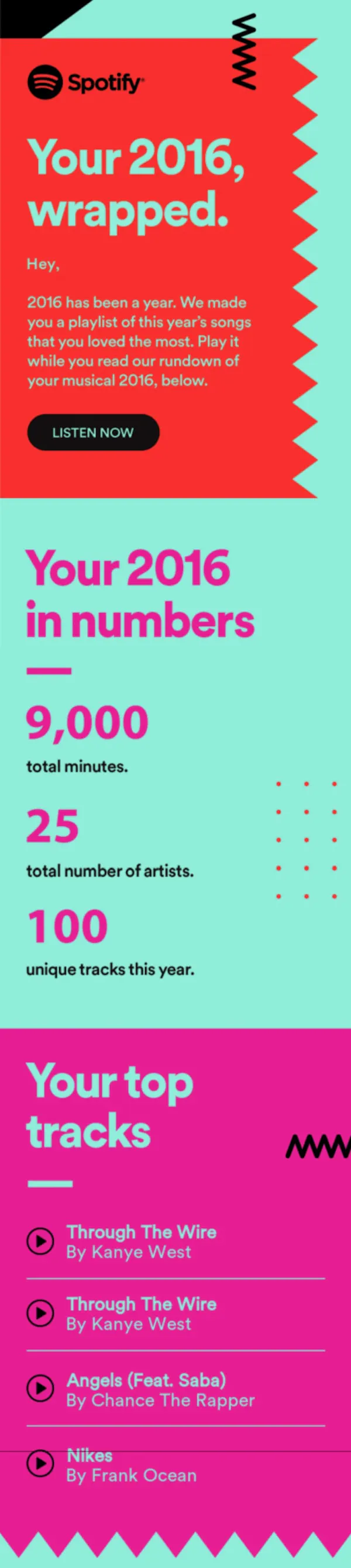 great newsletter examples-Spotify