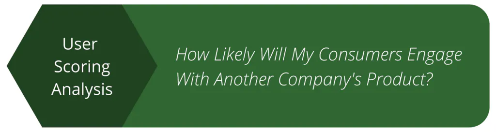 How likely will my consumers engage with another company's product?